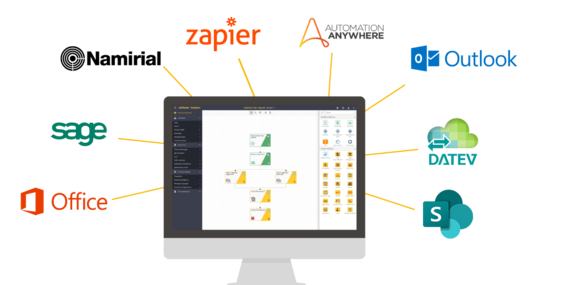 Integracja JobRouter® z systemami zewnętrznymi