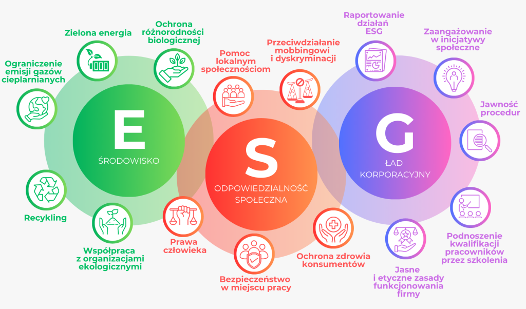 ESG 1