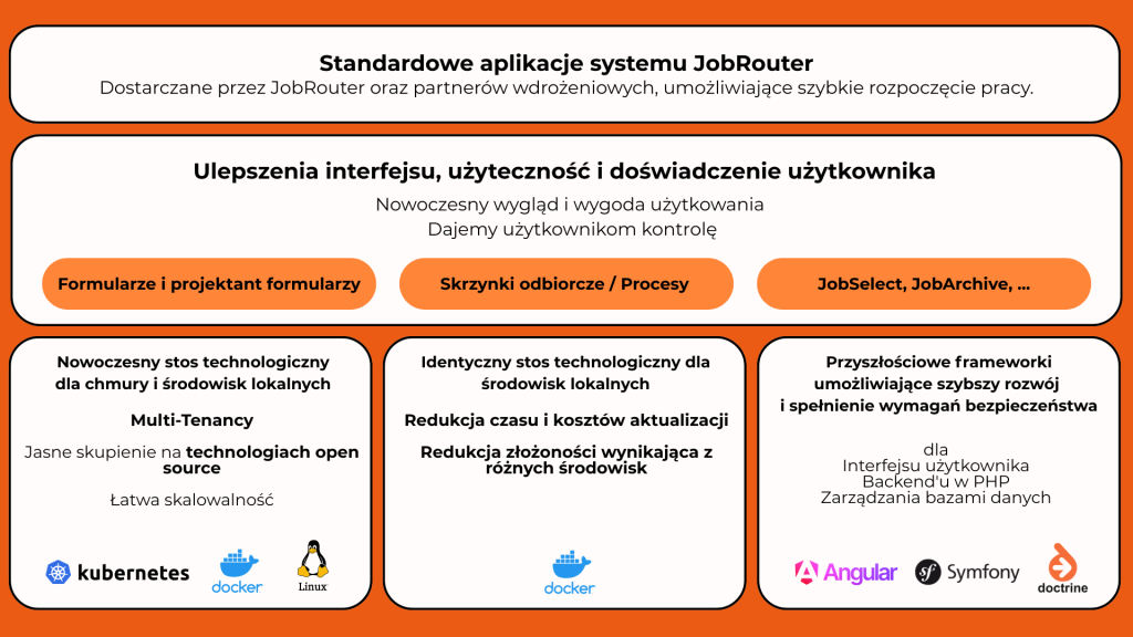 JobRouter – Przegląd technologii