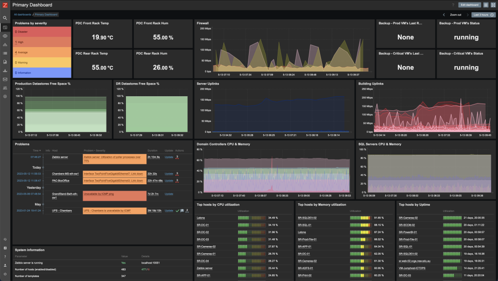 Zabbix Dashboard